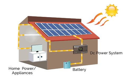 Convert Your Existing Inverter & Battery Into Solar Inverter & Battery